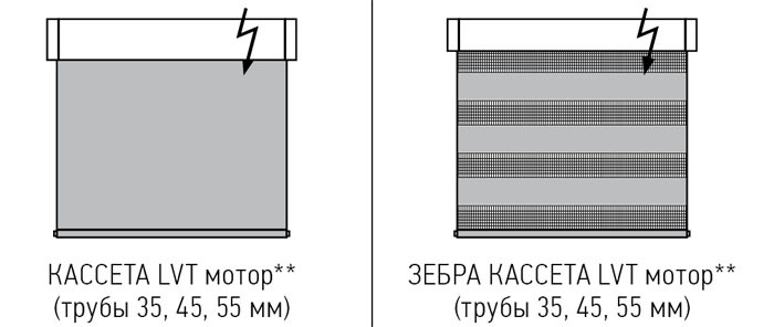Рулонные шторы с автоматикой, автоматические жалюзи