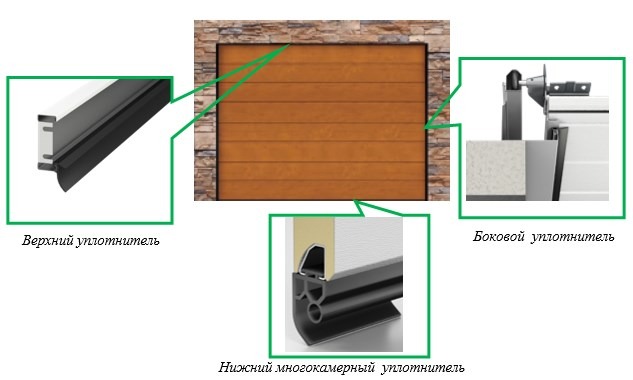 Ворота секционные Алютех (ALUTECH)
