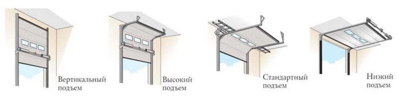 Ворота секционные Алютех (ALUTECH)